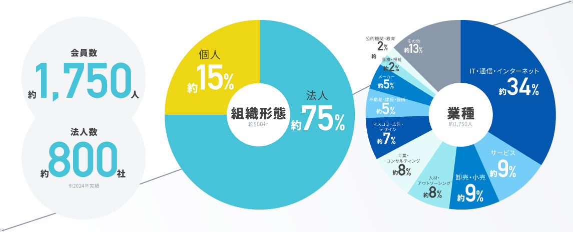 施設のイメージ